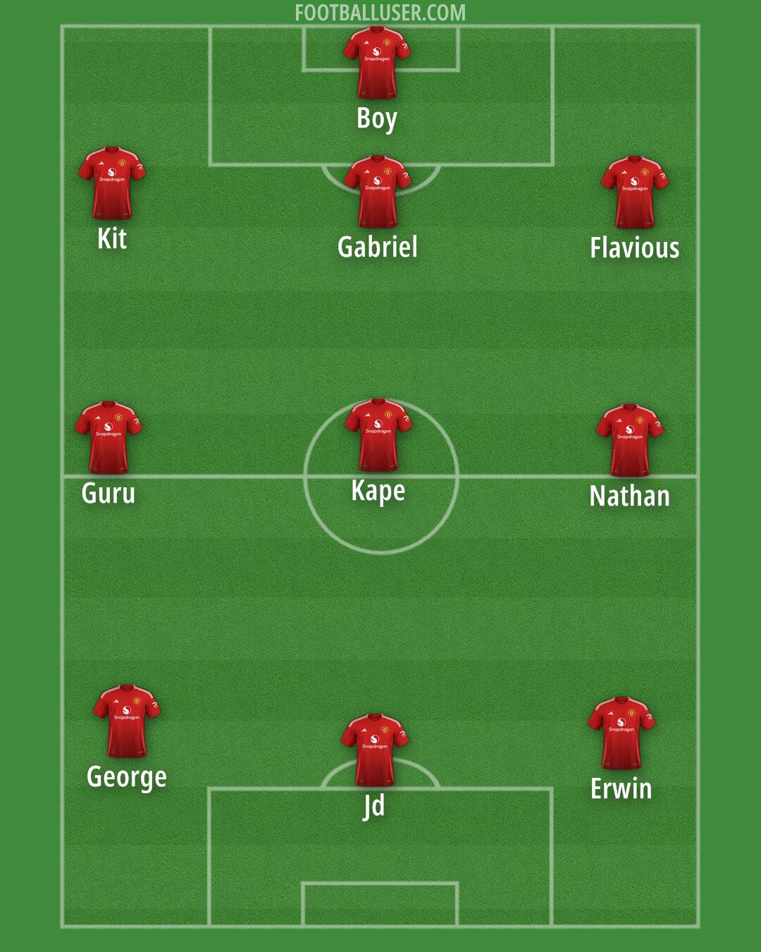 Man Utd Formation 2025