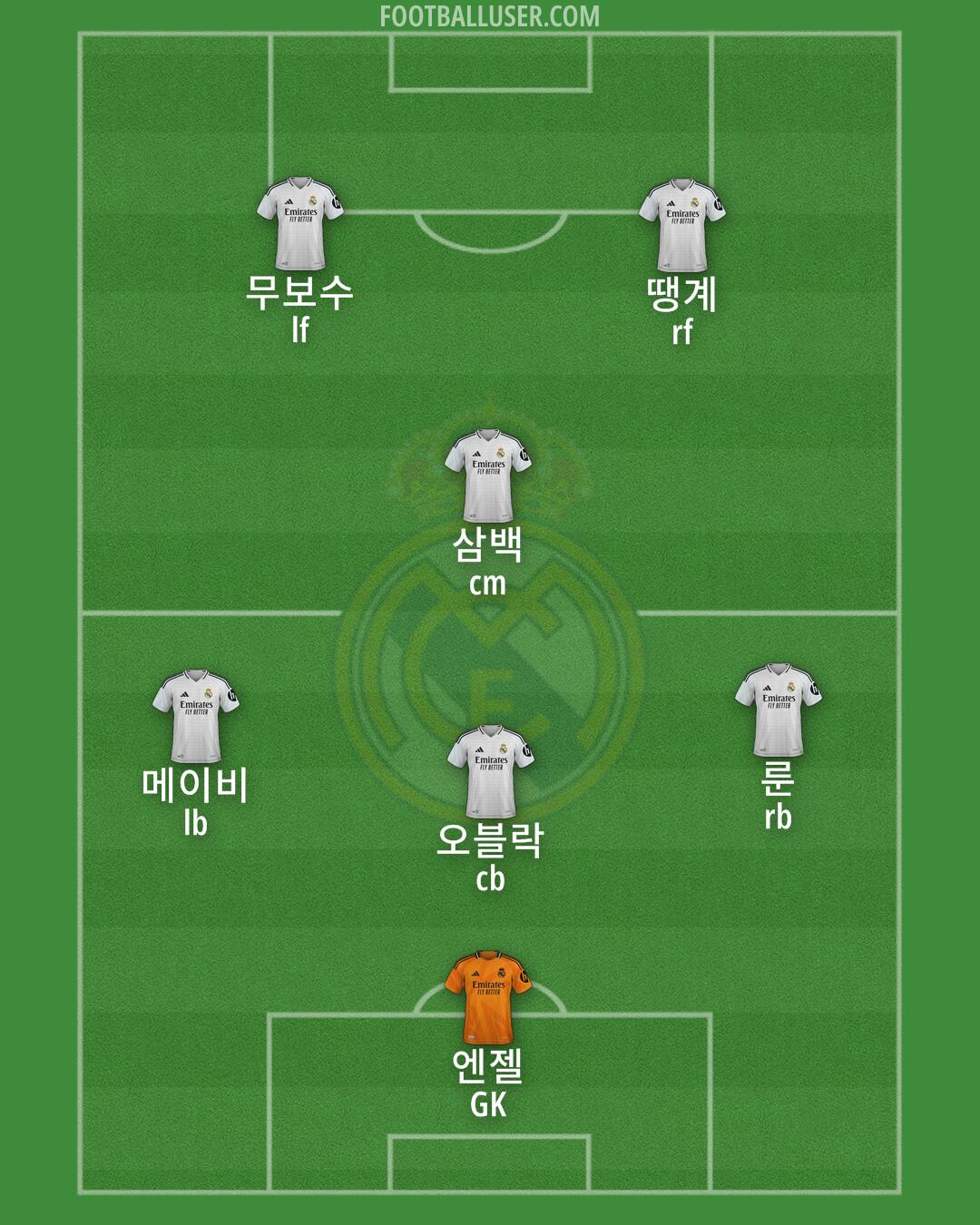 Real Madrid Formation 2025