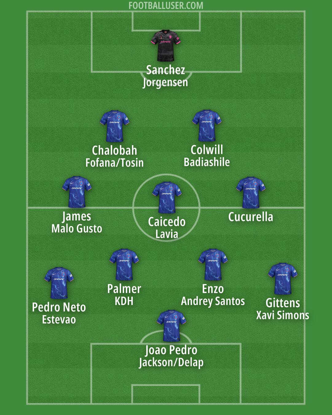 Chelsea Formation 2025