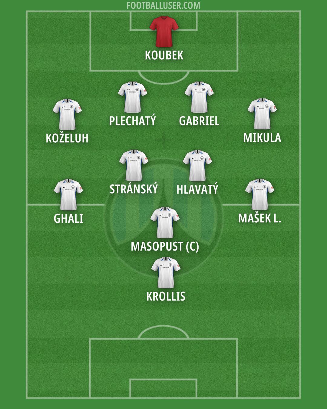 Slovan Liberec Formation 2025