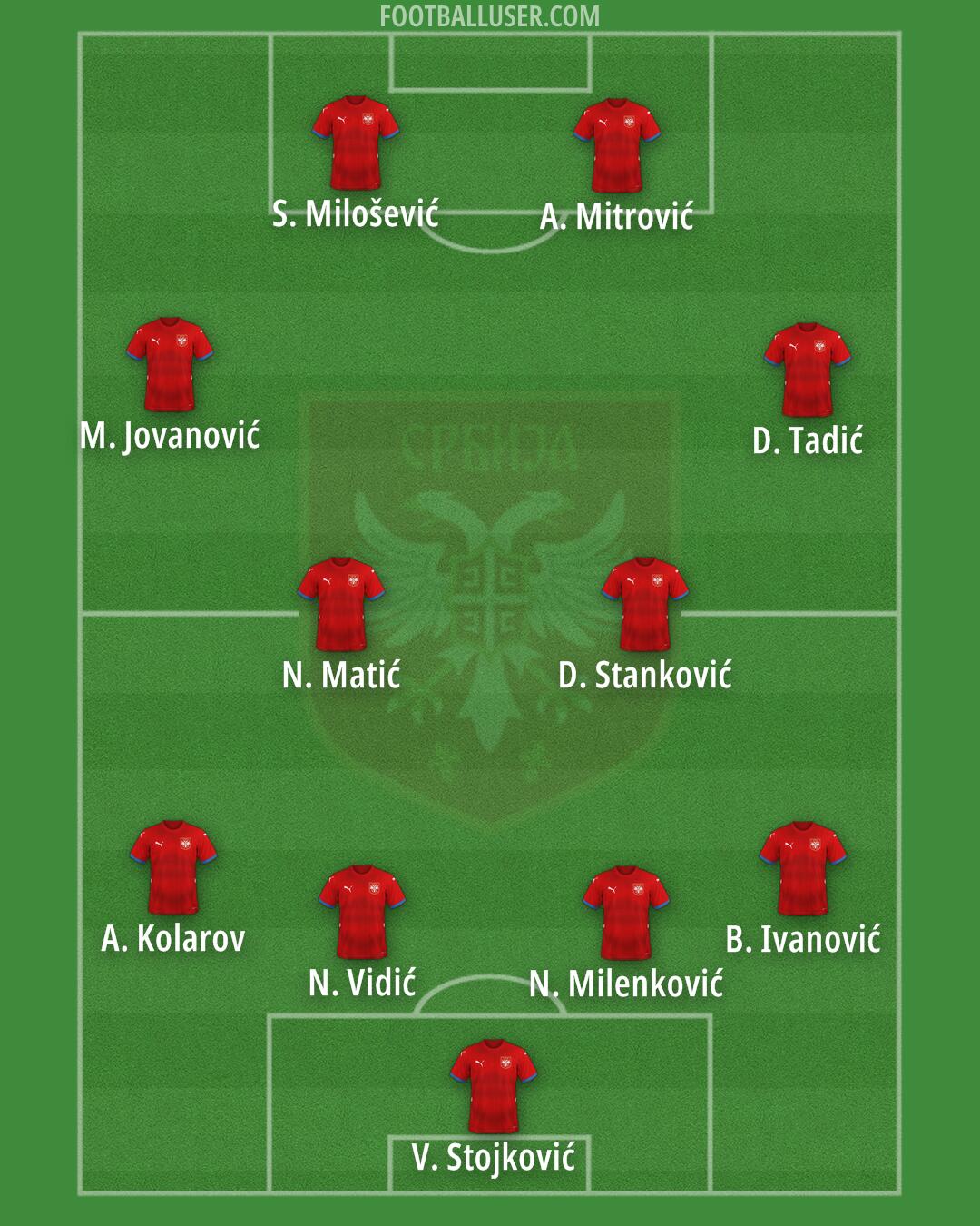 Serbia Formation 2025
