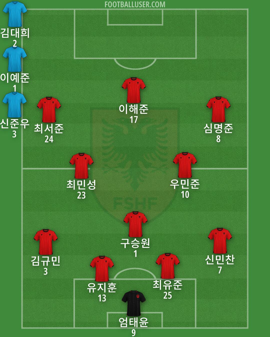 Albania Formation 2025