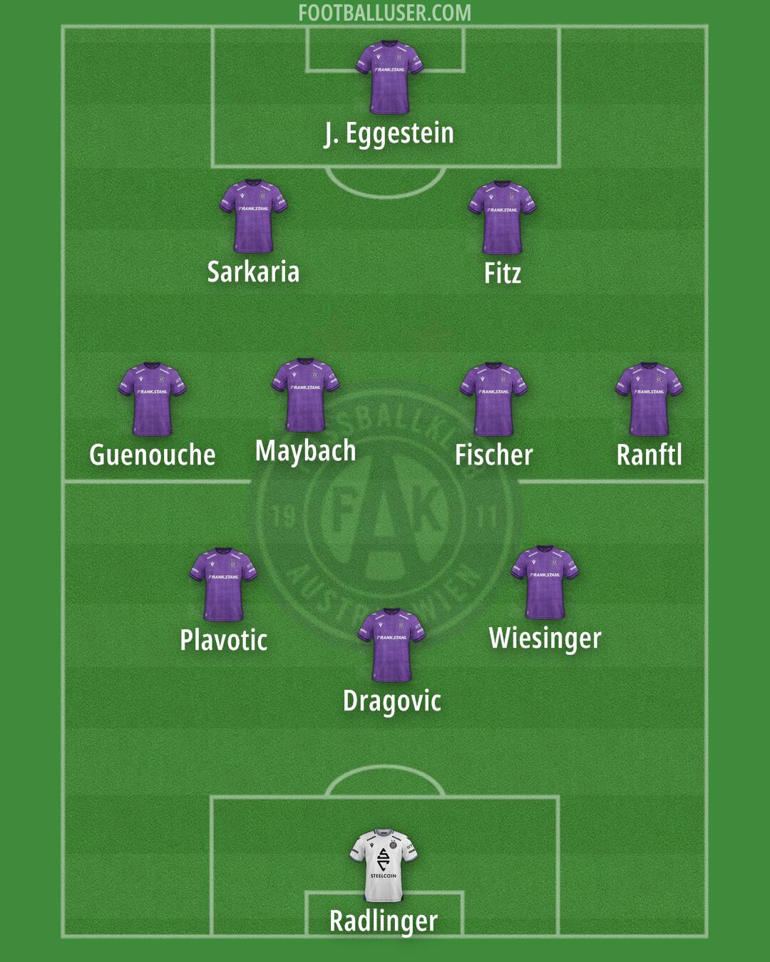 Austria Wien Formation 2025