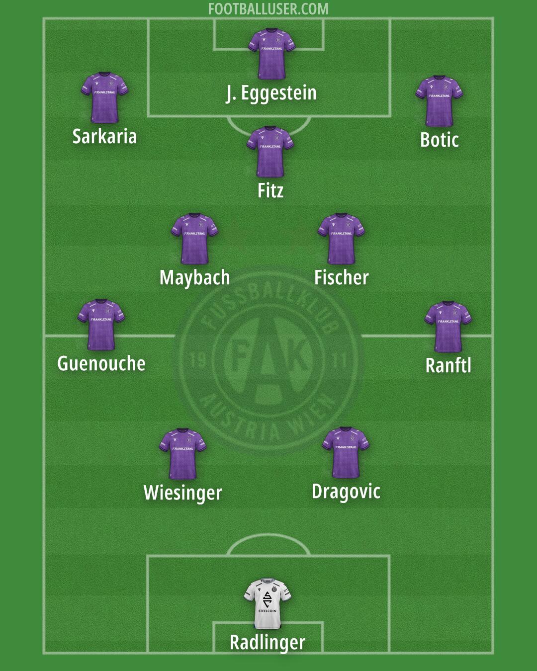 Austria Wien Formation 2025