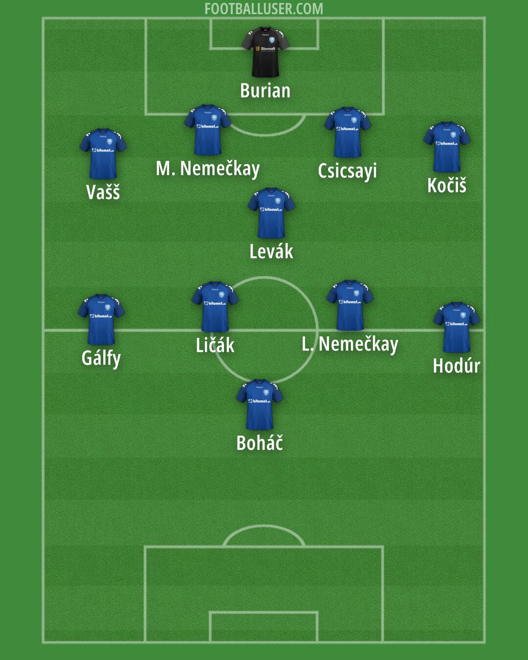 Šamorín Formation 2025