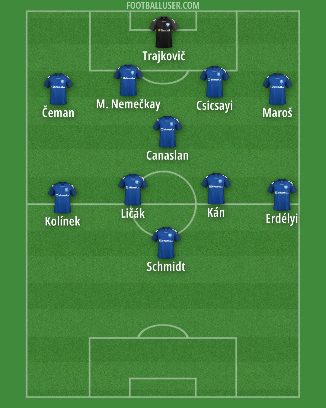 Šamorín Formation 2025