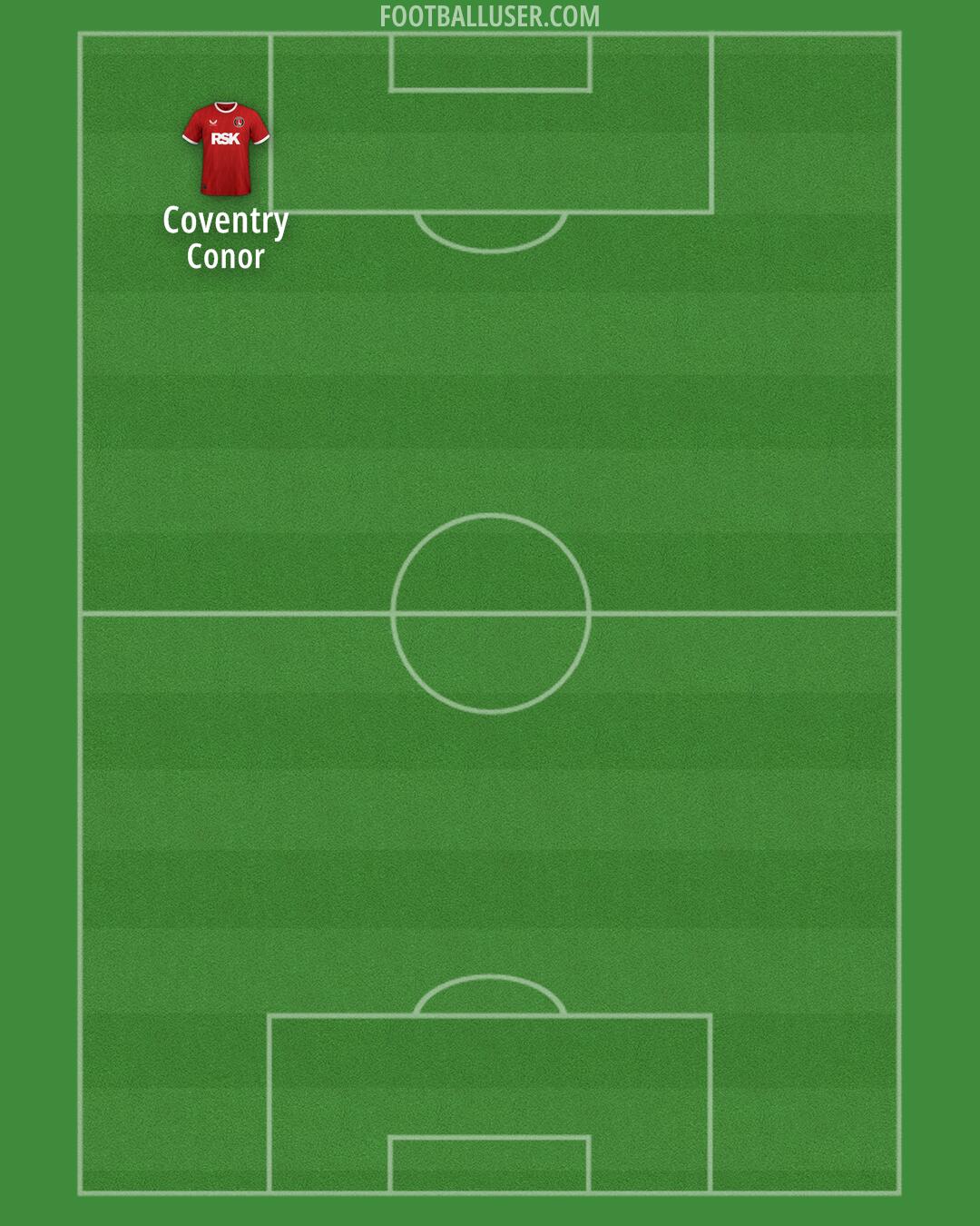 Charlton Formation 2025