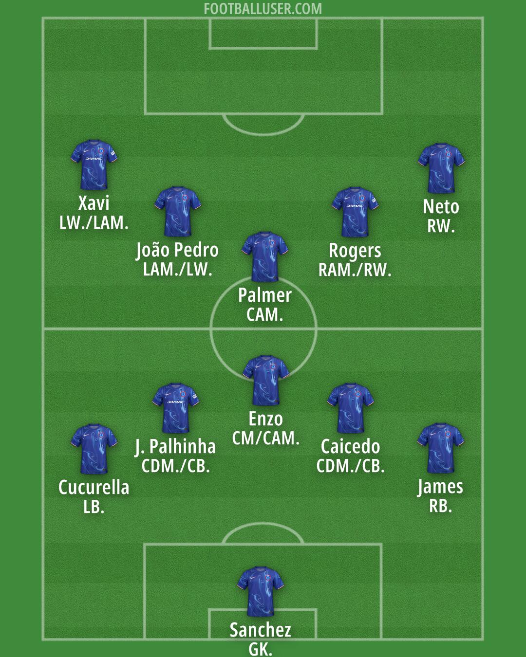 Chelsea Formation 2025