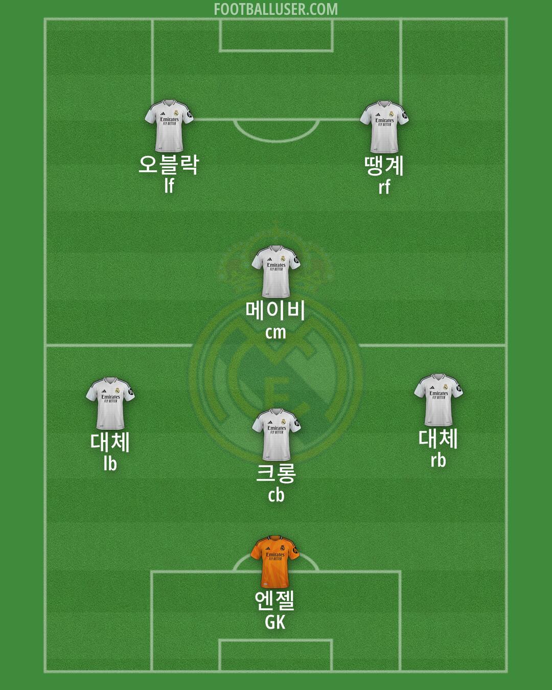 Real Madrid Formation 2025