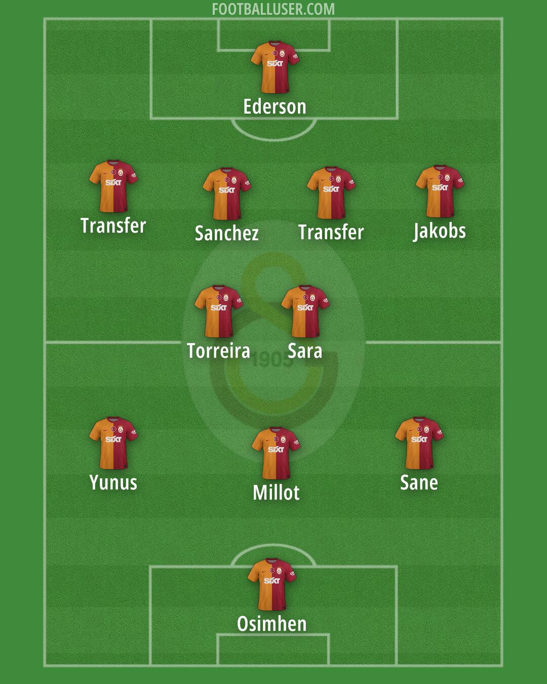 Galatasaray Formation 2025