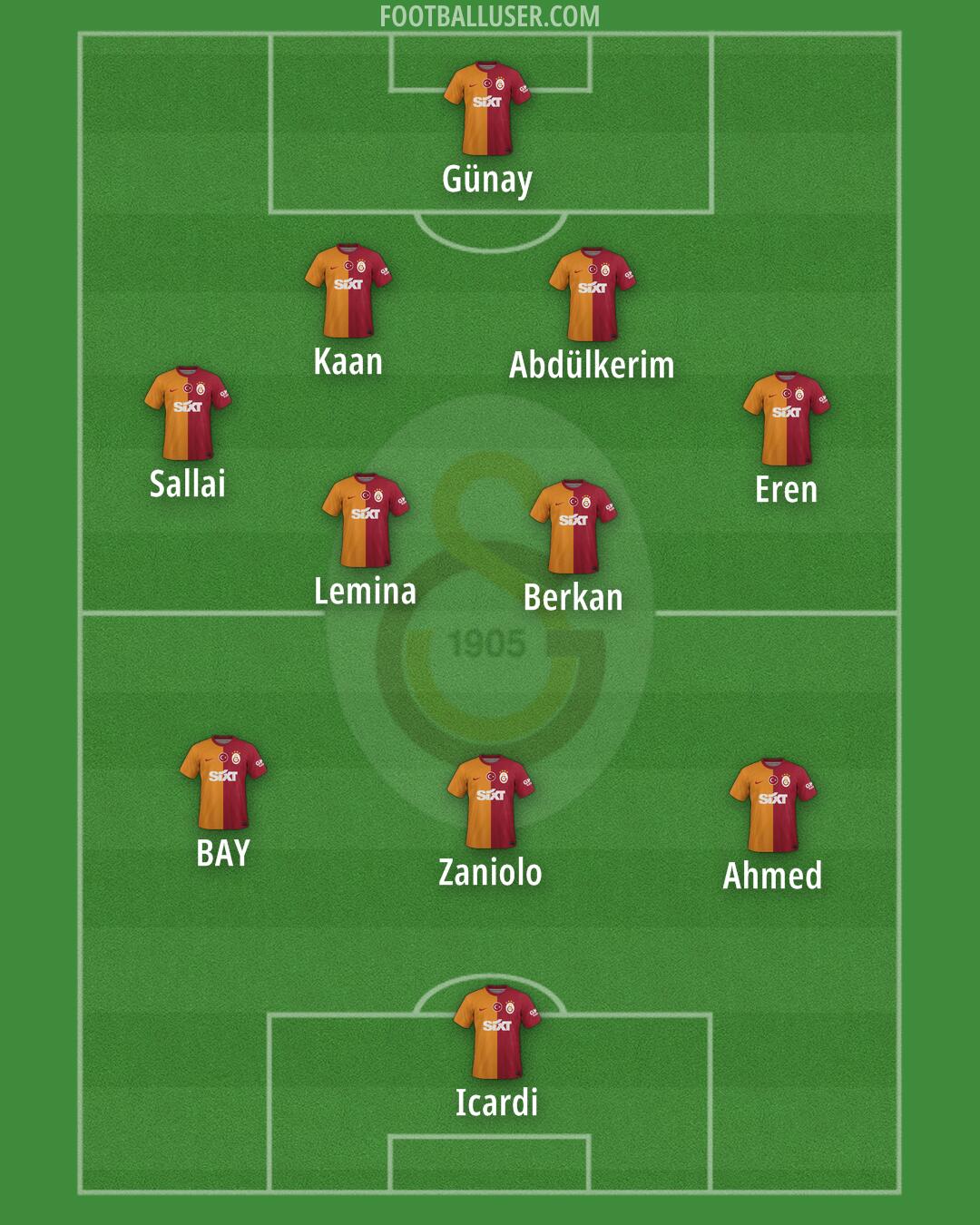 Galatasaray Formation 2025