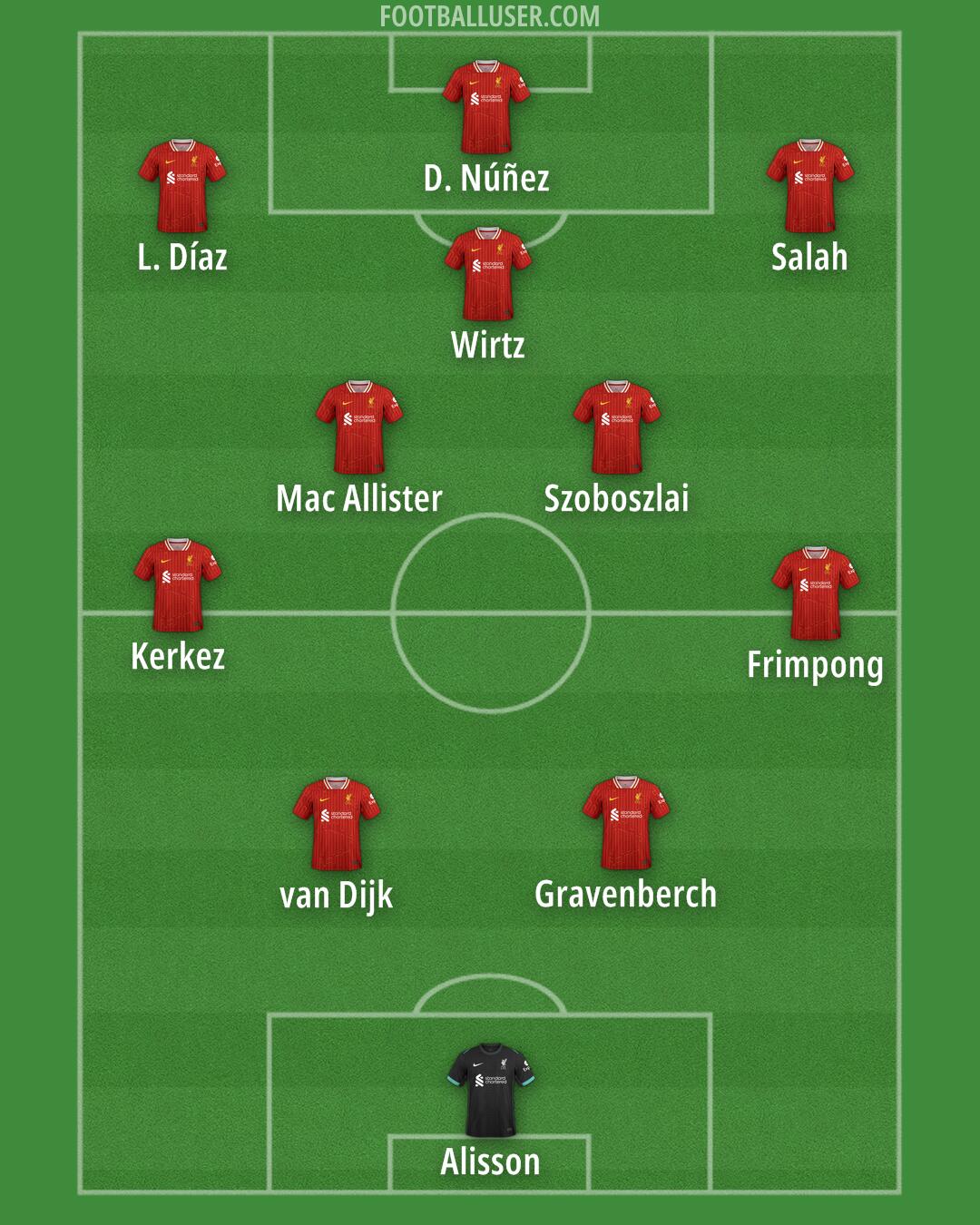 Liverpool Formation 2025
