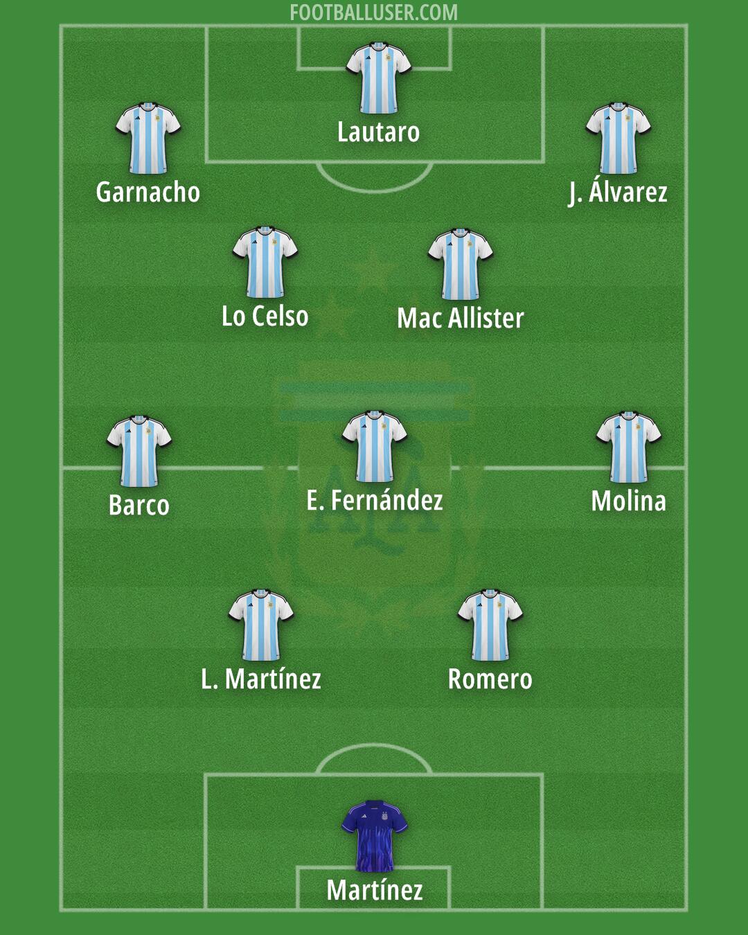 Argentina Formation 2025