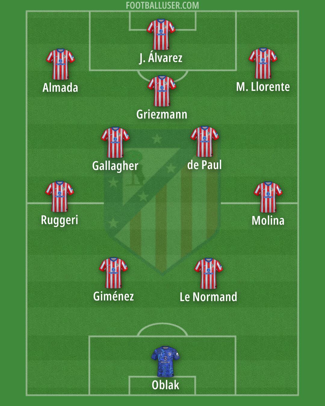 Atlético Formation 2025