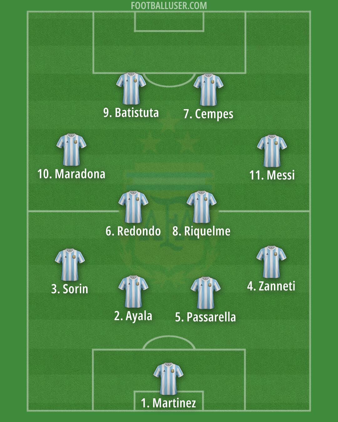 Argentina Formation 2025