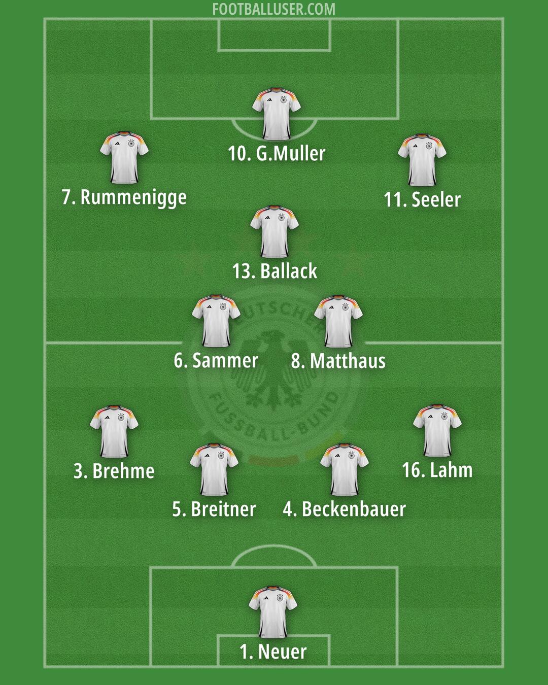 Germany Formation 2025