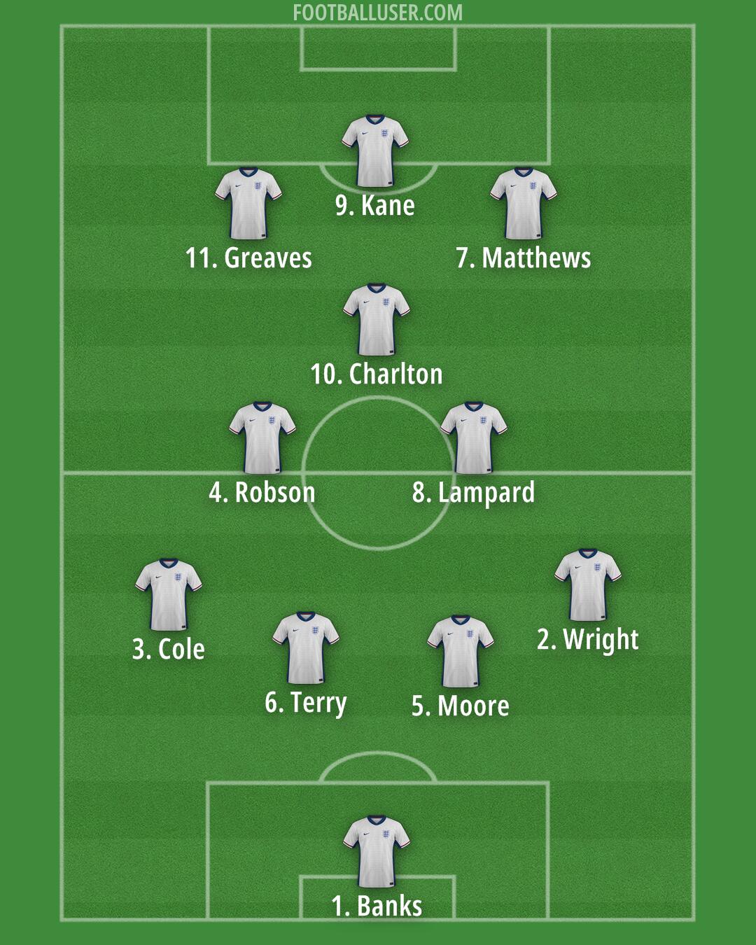 England Formation 2025