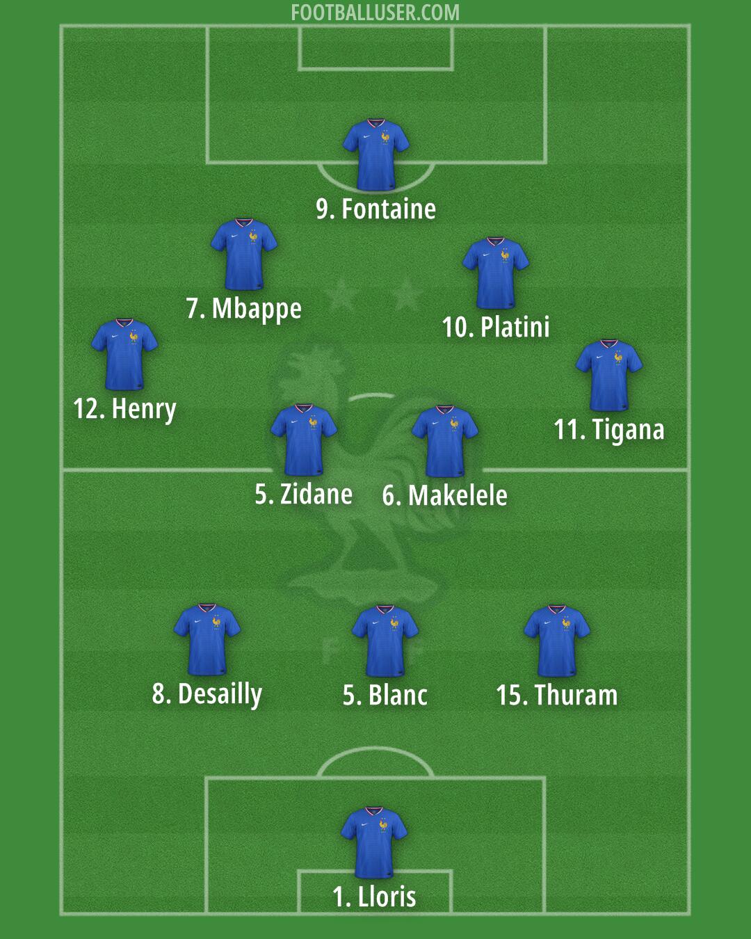 France Formation 2025