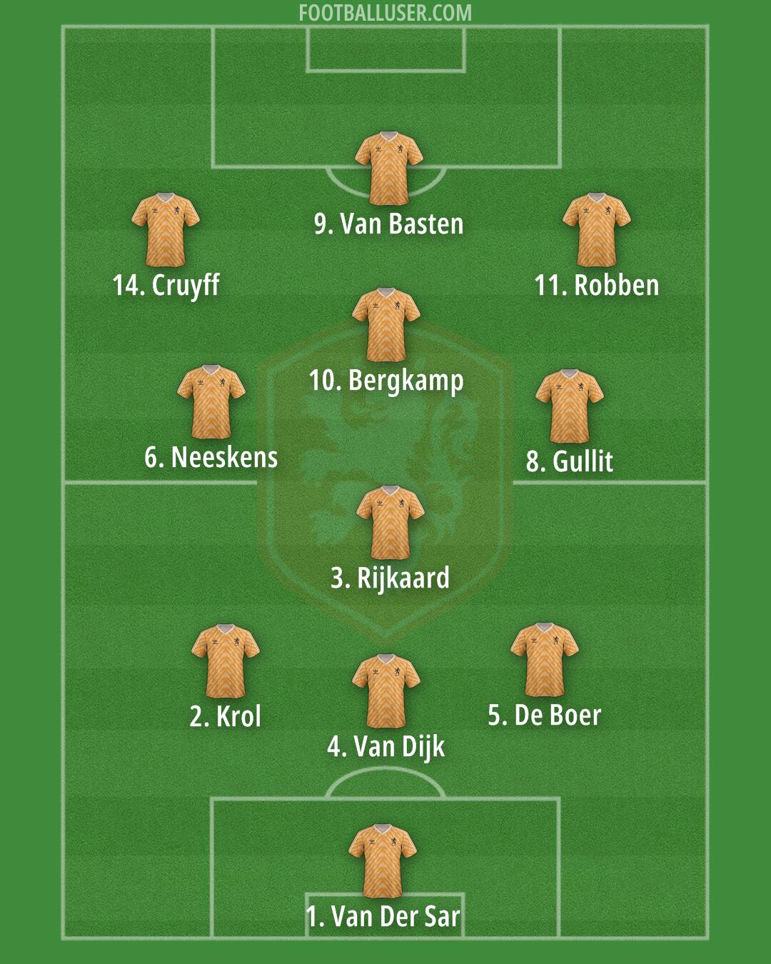 Netherlands Formation 2025