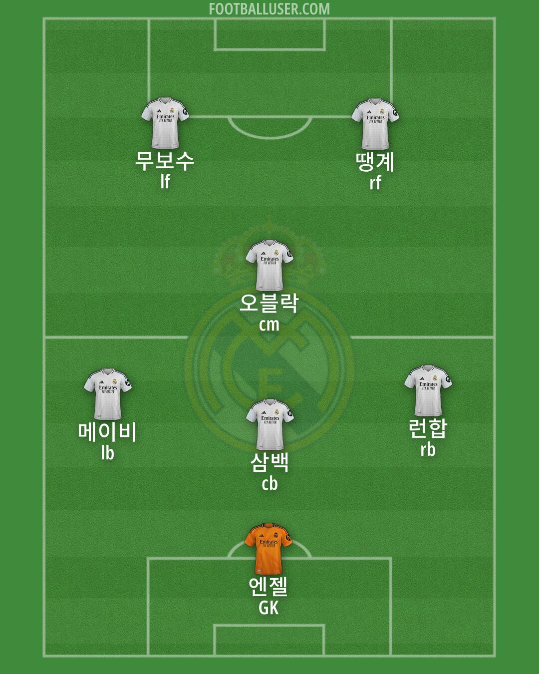 Real Madrid Formation 2025