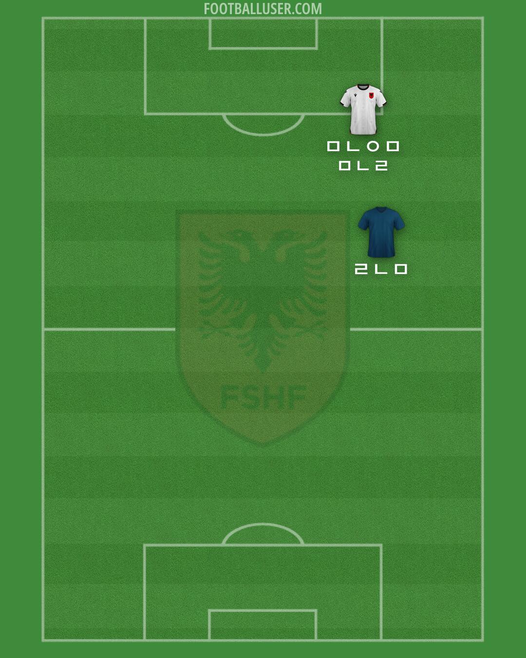 Albania Formation 2025