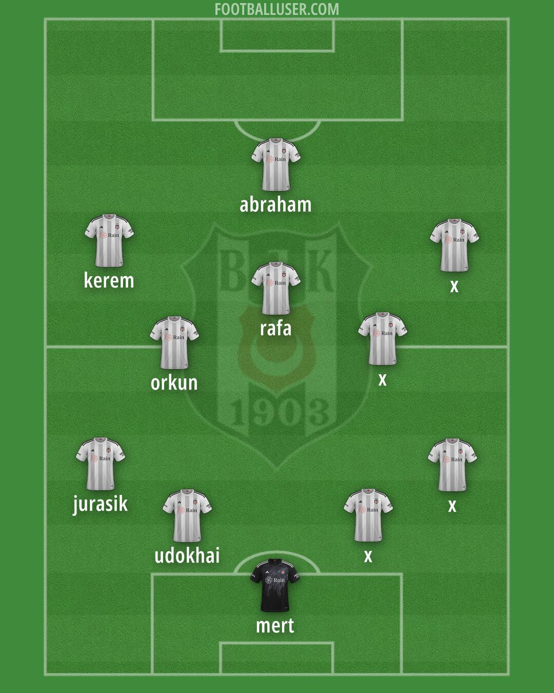 Besiktas Formation 2025