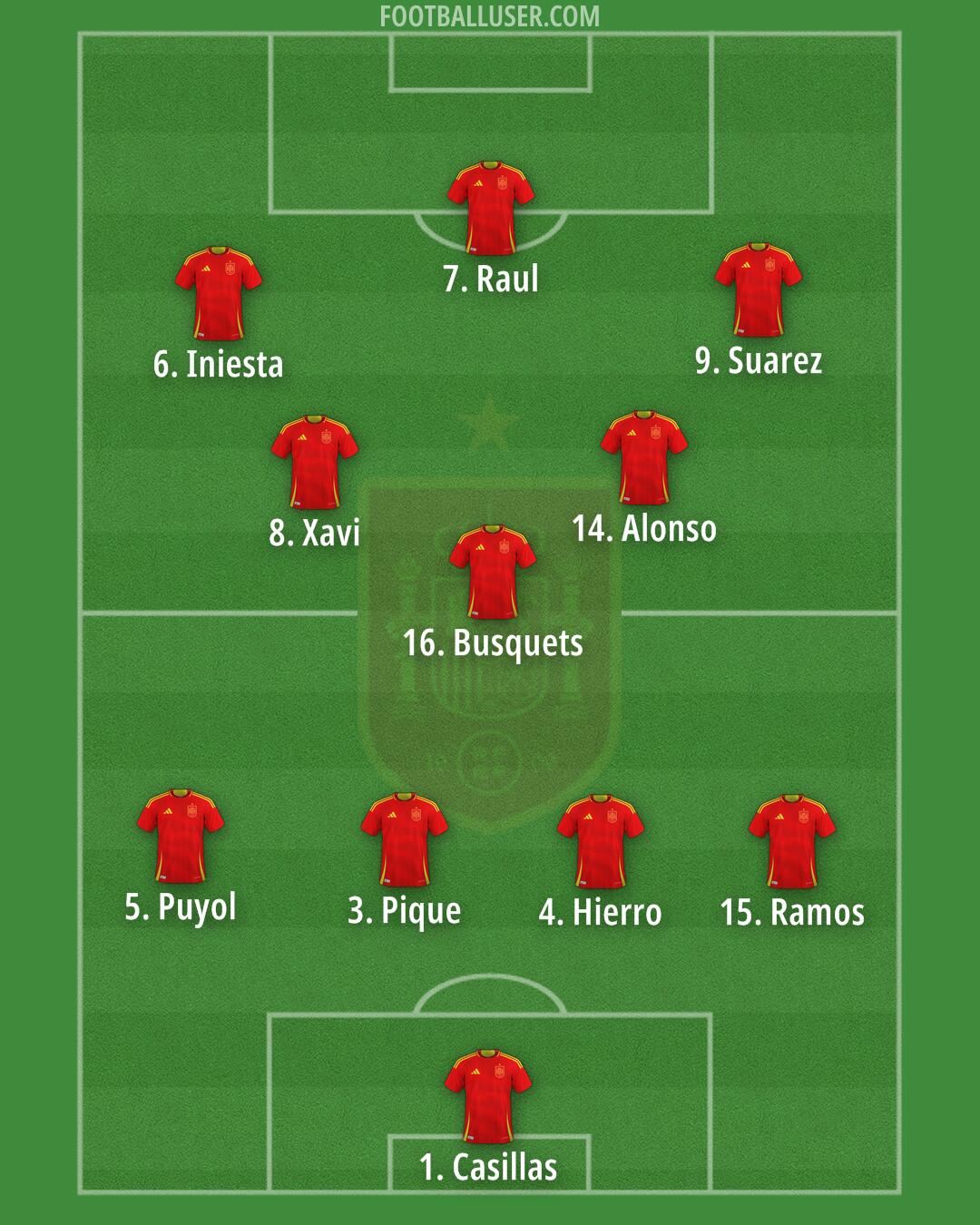 Spain Formation 2025