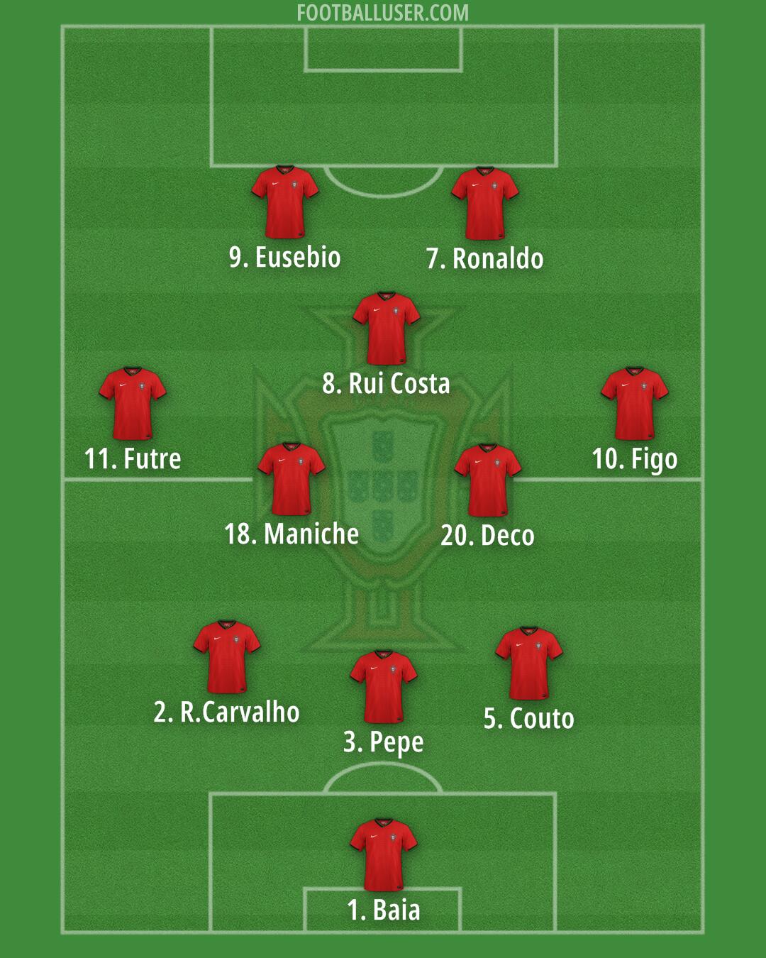 Portugal Formation 2025