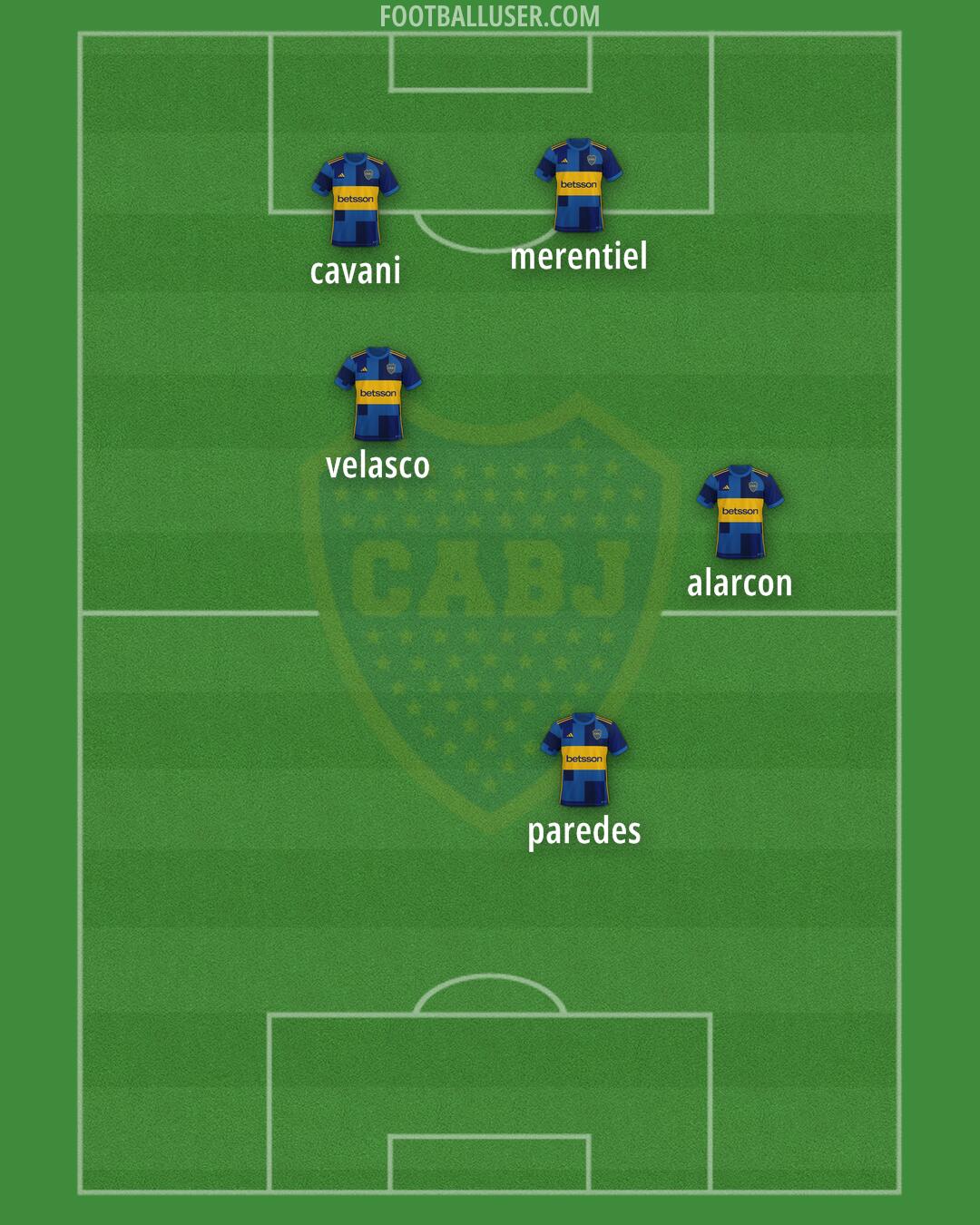 Boca Formation 2025