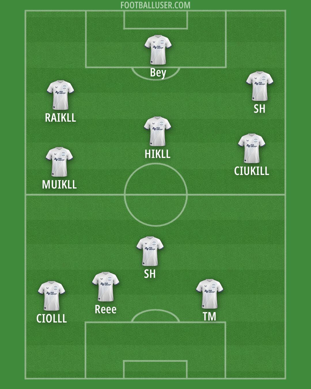Preston Formation 2025