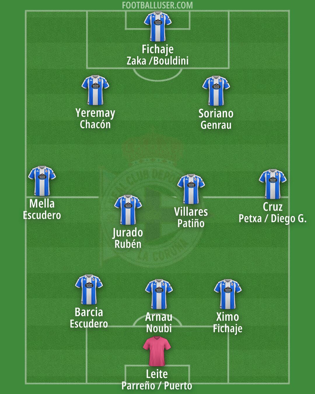Deportivo Formation 2025