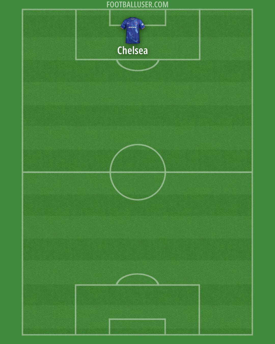 Chelsea Formation 2025