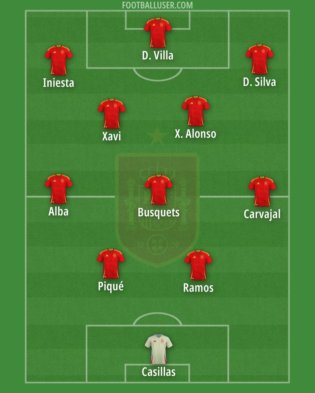 Spain Formation 2025