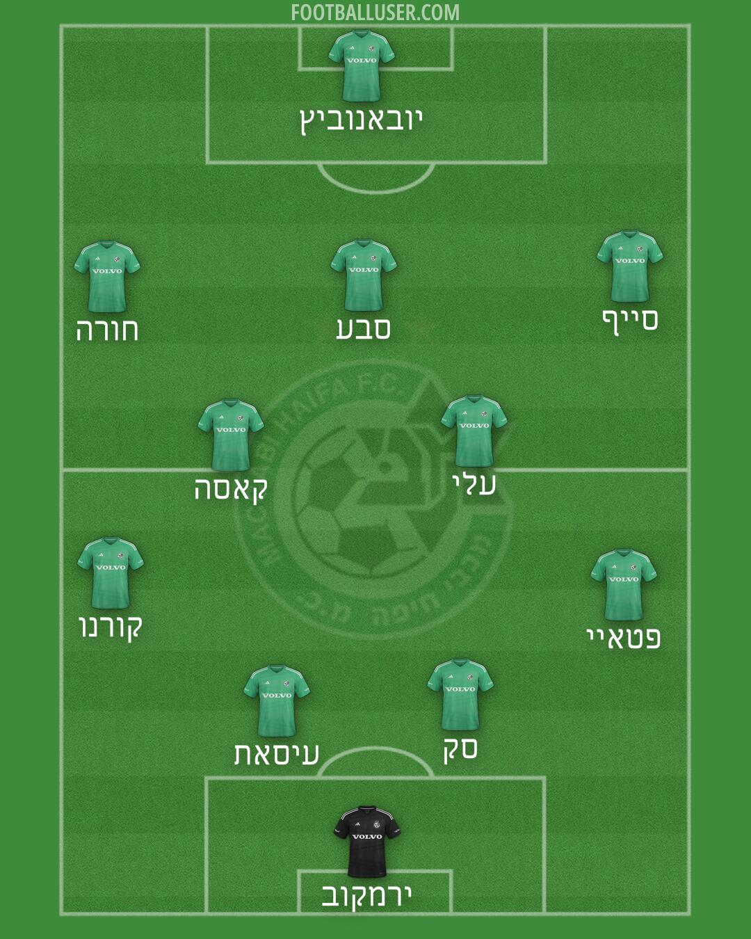 Maccabi Haifa Formation 2025