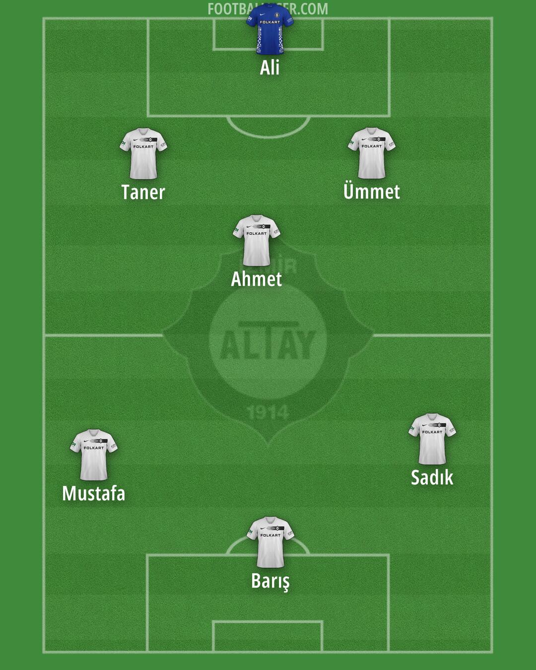 Altay Formation 2025