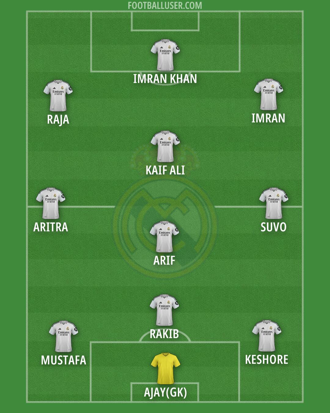 Real Madrid Formation 2025