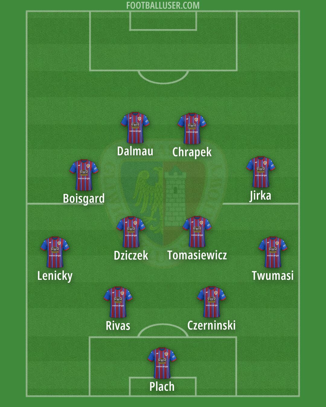 Piast Formation 2025