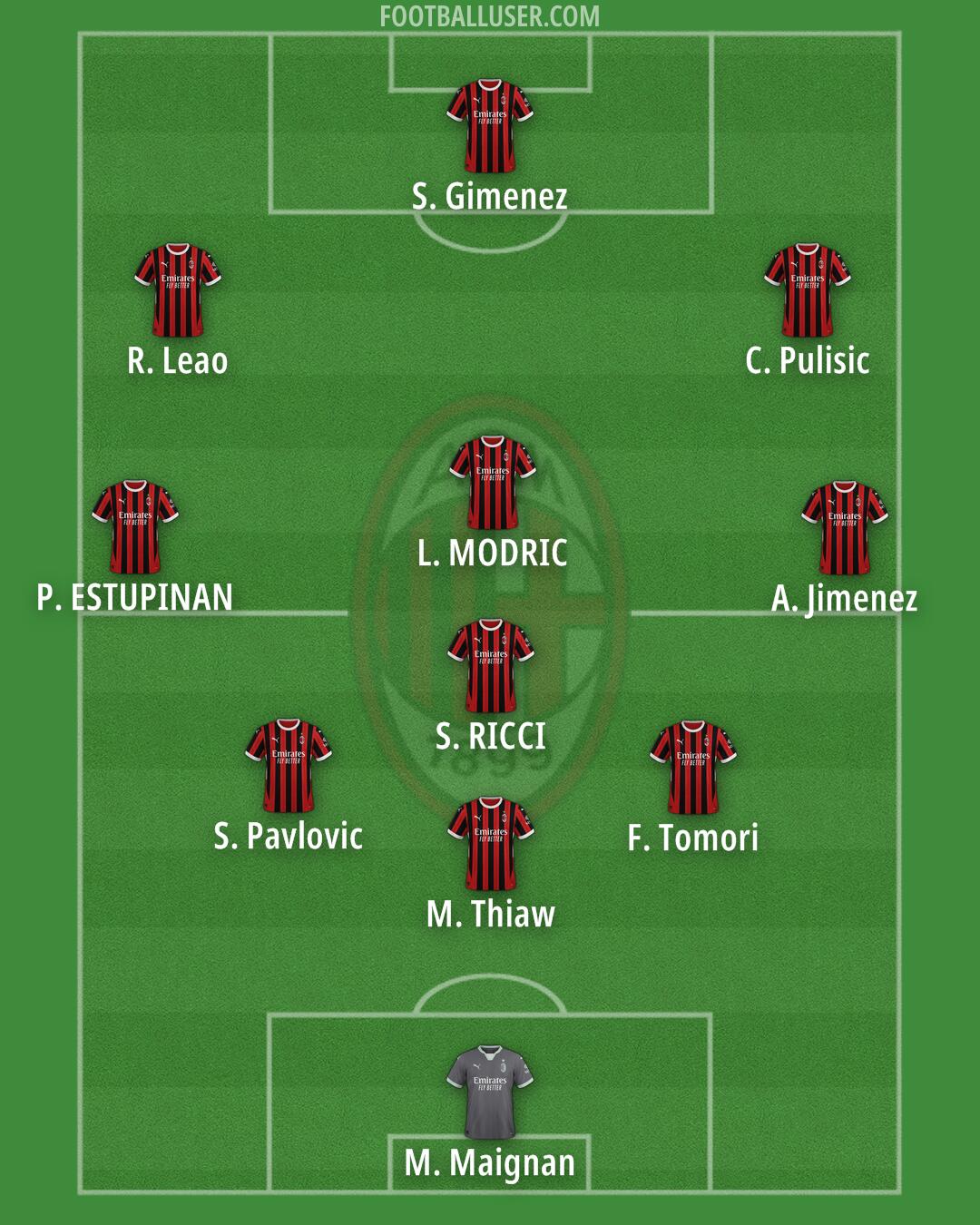 Milan Formation 2025