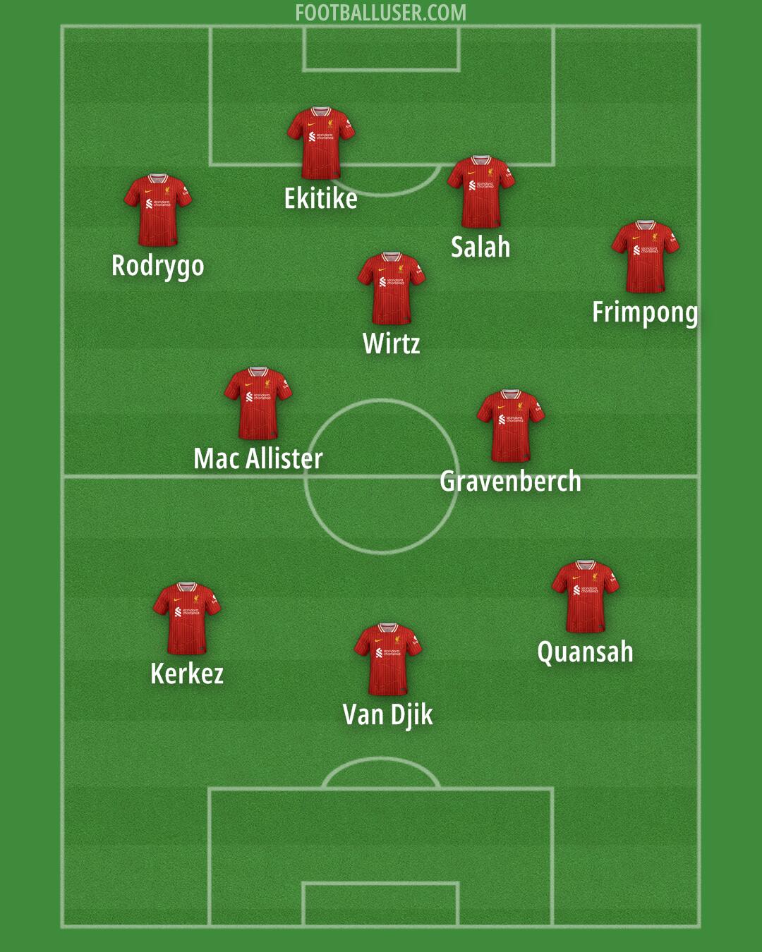 Liverpool Formation 2025