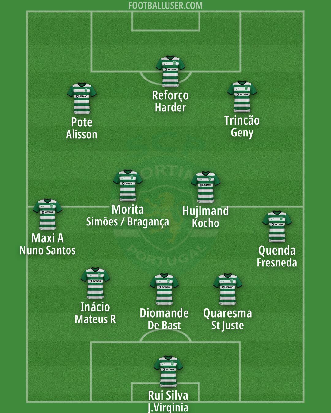 Sporting CP Formation 2025