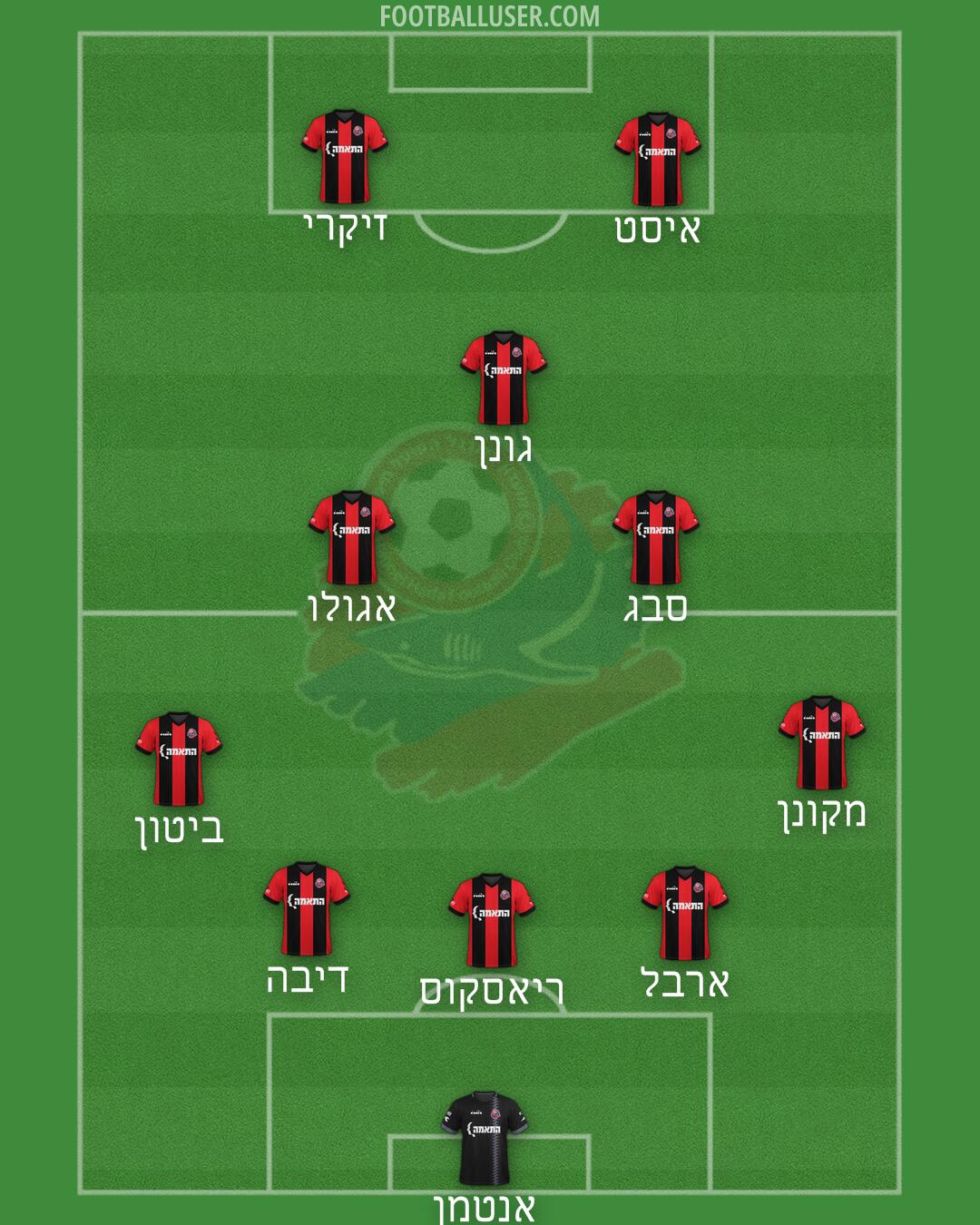Hapoel Haifa Formation 2025