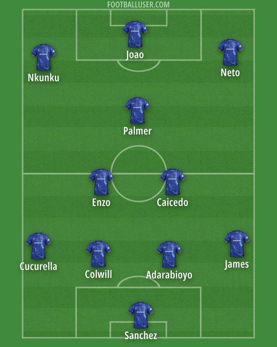 Chelsea Formation 2025