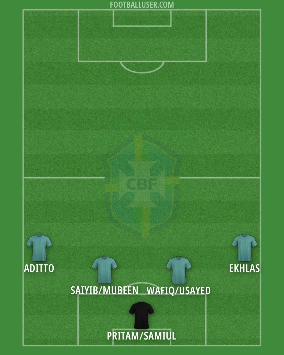 Brazil Formation 2025