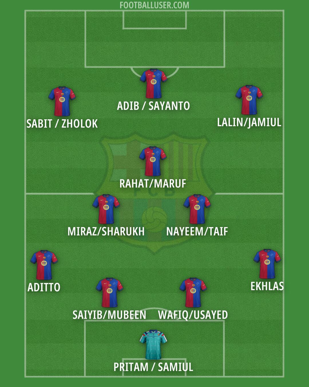 Barcelona Formation 2025