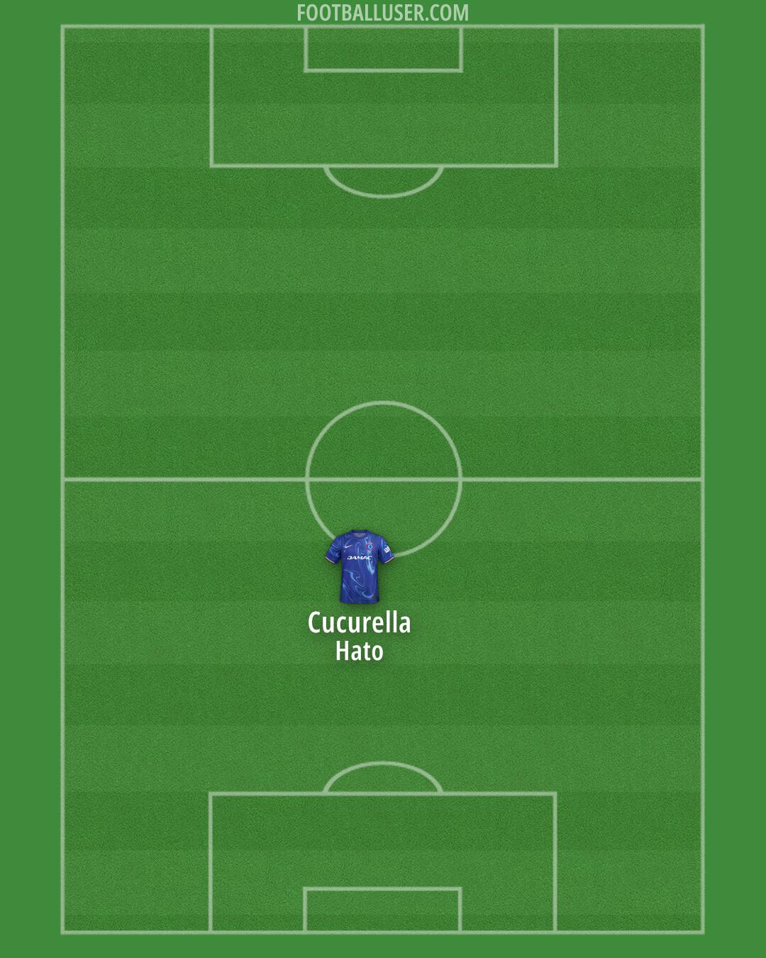 Chelsea Formation 2025