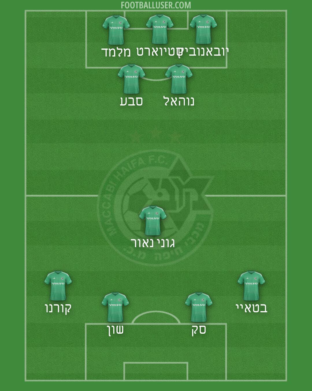 Maccabi Haifa Formation 2025