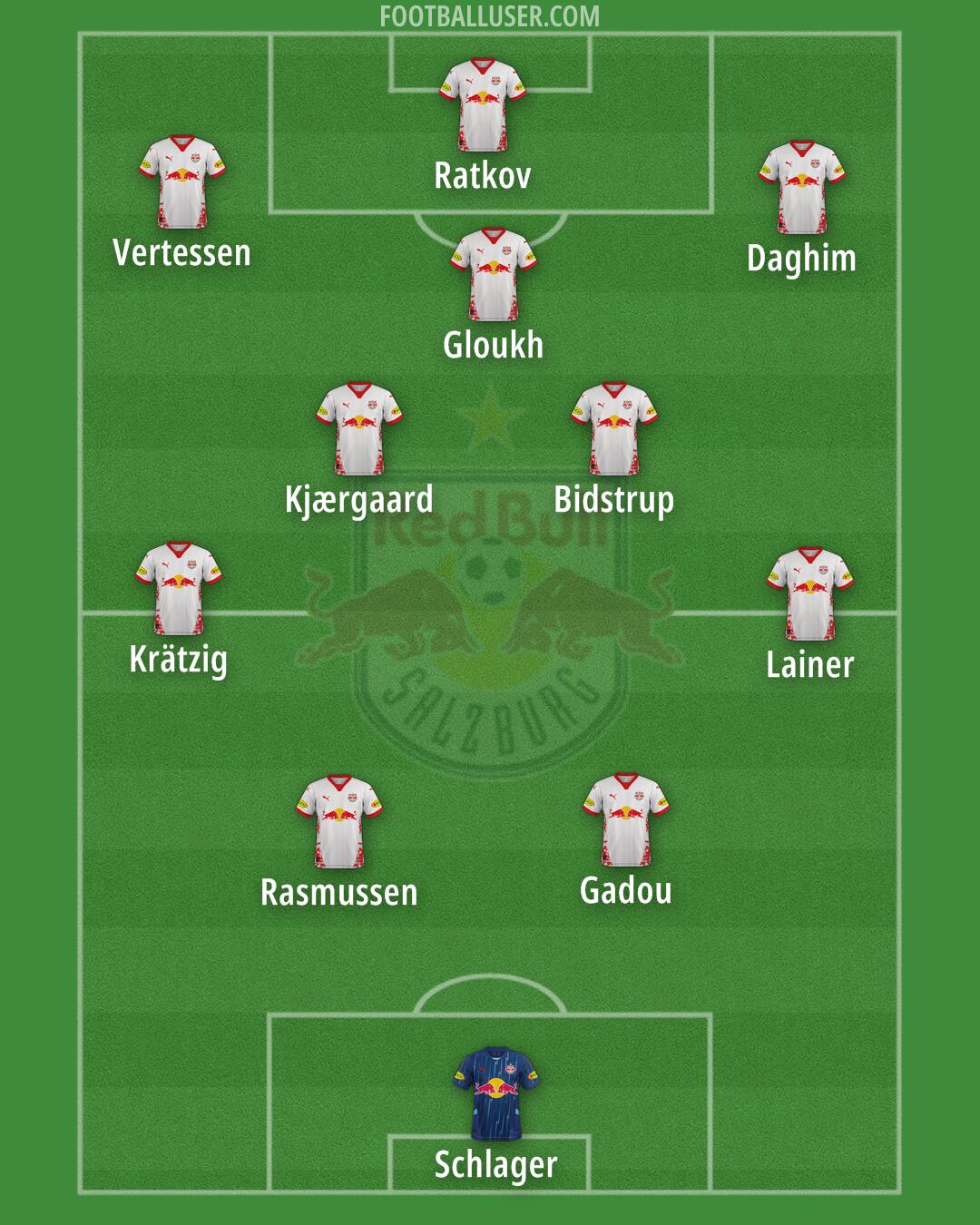 RB Salzburg Formation 2025