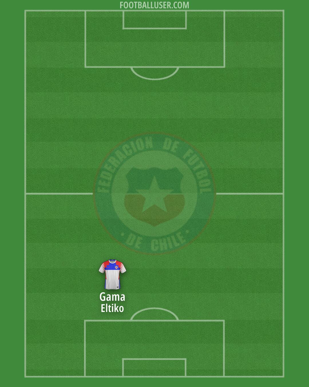 Chile Formation 2025