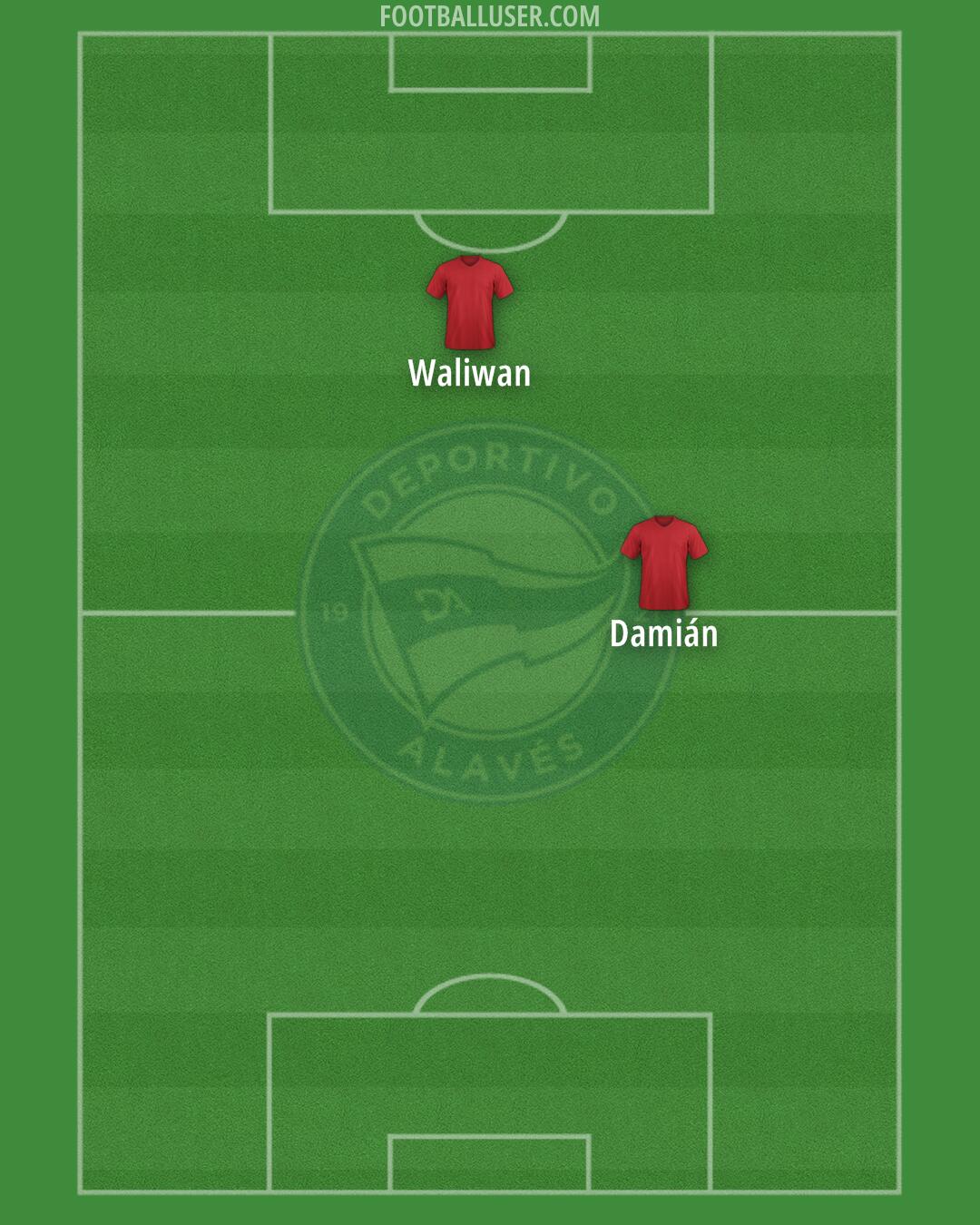 Alavés Formation 2025
