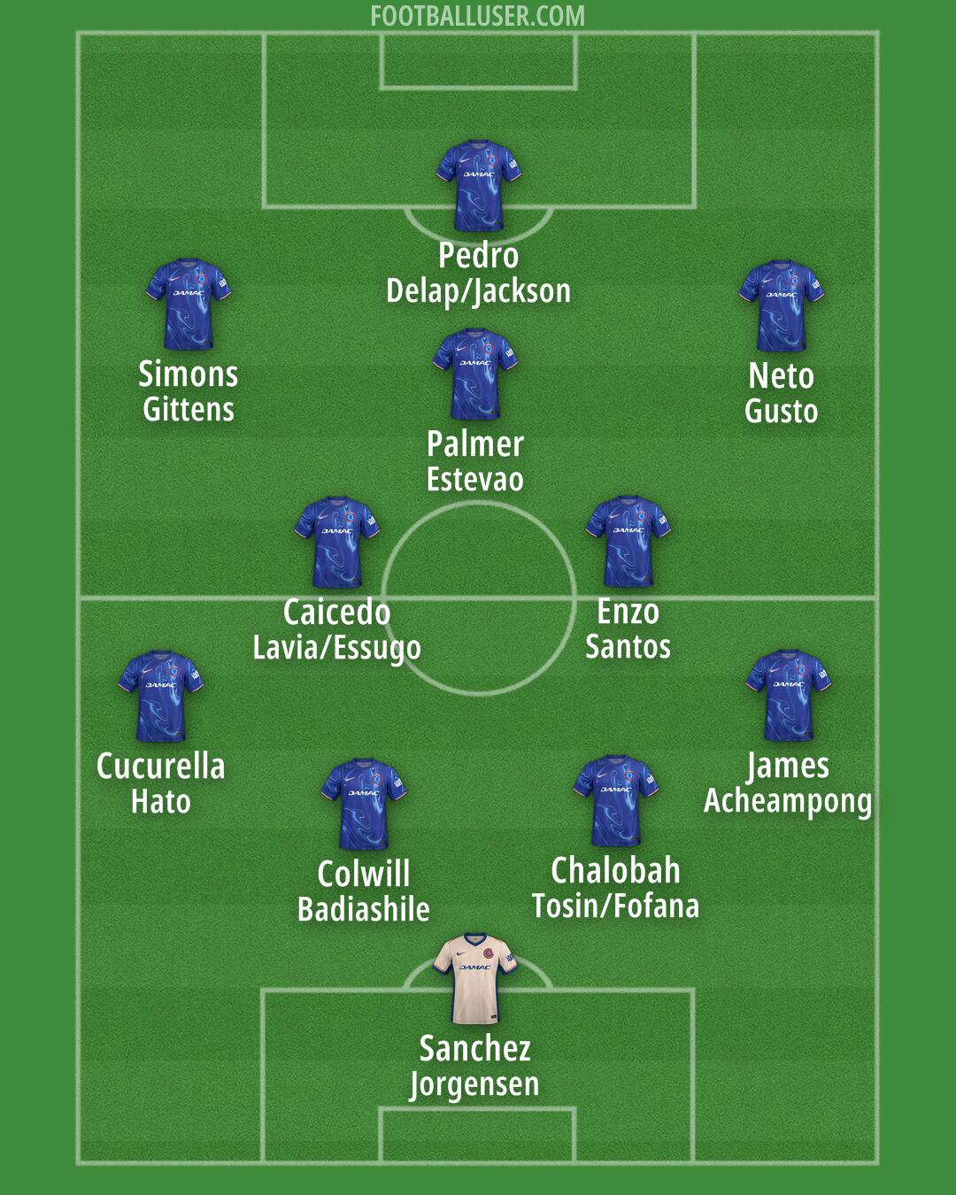 Chelsea Formation 2025